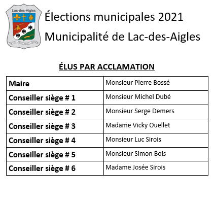 Résultats élections 2021