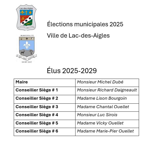 image Élus 2025 2029.docx